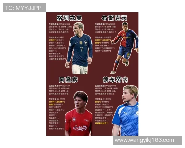 最受球迷喜爱的足球球星排行榜 谁才是你心中的最佳追逐对象 最受球迷喜爱的足球球星排行榜 谁才是你心中的最佳追逐对象