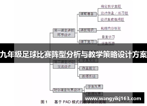 九年级足球比赛阵型分析与教学策略设计方案